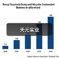 天元实业（图4）
