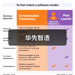 华先智造（图4）