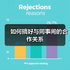 如何搞好与同事间的合作关系(图3) 如何搞好与同事间的合作关系(图3)