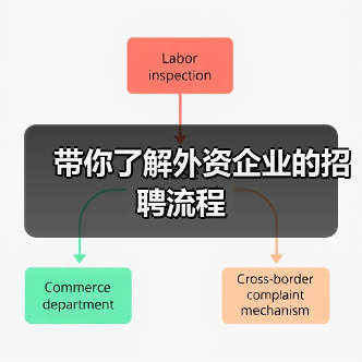 带你了解外资企业的招聘流程(图2) 带你了解外资企业的招聘流程(图2)
