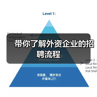带你了解外资企业的招聘流程(图3) 带你了解外资企业的招聘流程(图3)