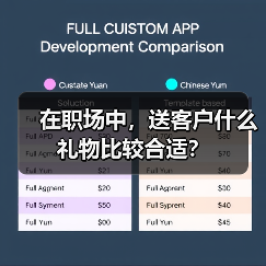 在职场中,送客户什么礼物比较合适?(图1) 在职场中,送客户什么礼物比较合适?(图1)