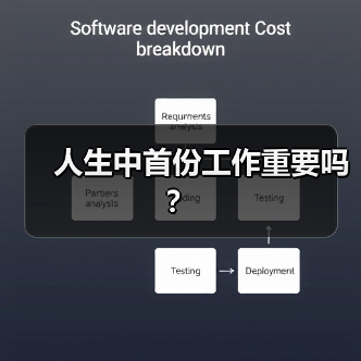 人生中首份工作重要吗?(图4) 人生中首份工作重要吗?(图4)