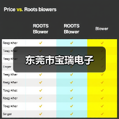 东莞市宝瑞电子(图2) 东莞市宝瑞电子(图2)