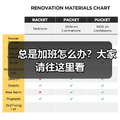 总是加班怎么办?大家请往这里看(图1) 总是加班怎么办?大家请往这里看(图1)