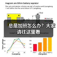 总是加班怎么办?大家请往这里看(图3) 总是加班怎么办?大家请往这里看(图3)