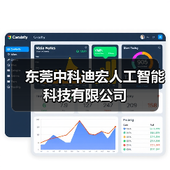 东莞中科迪宏人工智能科技有限公司（图2）