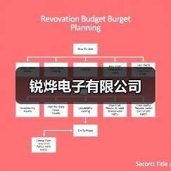 锐烨电子有限公司（图3）