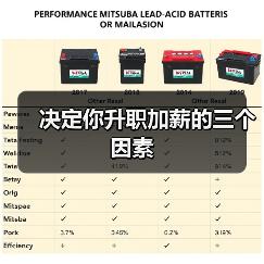 决定你升职加薪的三个因素(图3) 决定你升职加薪的三个因素(图3)
