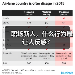 职场新人,什么行为最让人反感?(图1) 职场新人,什么行为最让人反感?(图1)
