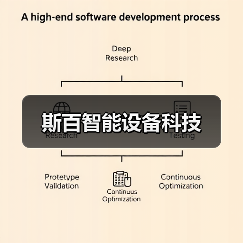 斯百智能设备科技（图1）