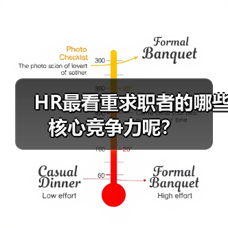 HR最看重求职者的哪些核心竞争力呢?(图4) HR最看重求职者的哪些核心竞争力呢?(图4)