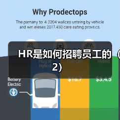 HR是如何招聘员工的(2)(图4) HR是如何招聘员工的(2)(图4)