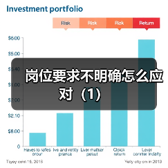 岗位要求不明确怎么应对(1)(图2) 岗位要求不明确怎么应对(1)(图2)