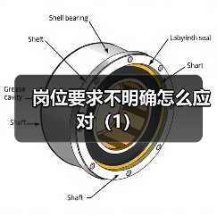 岗位要求不明确怎么应对(1)(图4) 岗位要求不明确怎么应对(1)(图4)