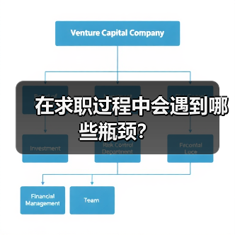 在求职过程中会遇到哪些瓶颈?(图4) 在求职过程中会遇到哪些瓶颈?(图4)