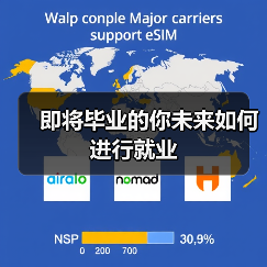 即将毕业的你未来如何进行就业（图4）