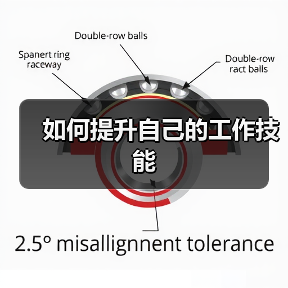 如何提升自己的工作技能（图3）