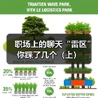 职场上的聊天“雷区”你踩了几个（上）（图1）