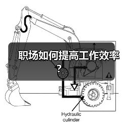 职场如何提高工作效率？（图3）