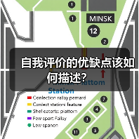 自我评价的优缺点该如何描述？（图1）