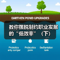 教你摆脱制约职业发展的“低效率”（下）（图2）
