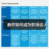 教你如何成为职场达人（图2）