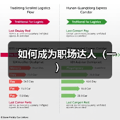 如何成为职场达人（一）（图2）