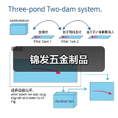 锦发五金制品（图2）