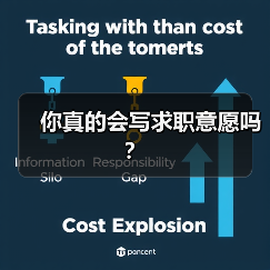 你真的会写求职意愿吗？（图4）