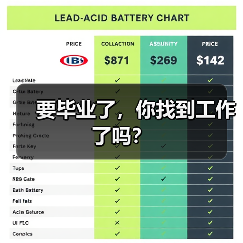 要毕业了,你找到工作了吗?(图3) 要毕业了,你找到工作了吗?(图3)