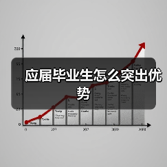 应届毕业生怎么突出优势(图4) 应届毕业生怎么突出优势(图4)