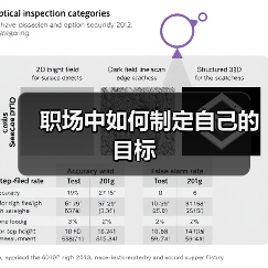 职场中如何制定自己的目标（图2）