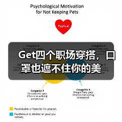 Get四个职场穿搭，口罩也遮不住你的美（图1）