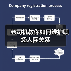 老司机教你如何维护职场人际关系(图2) 老司机教你如何维护职场人际关系(图2)