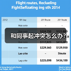 和同事起冲突怎么办?(图3) 和同事起冲突怎么办?(图3)