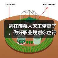 别在羡慕人家工资高了,做好职业规划你也行(图1) 别在羡慕人家工资高了,做好职业规划你也行(图1)