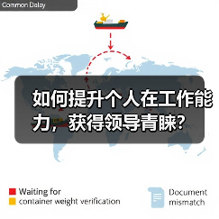 如何提升个人在工作能力,获得领导青睐?(图4) 如何提升个人在工作能力,获得领导青睐?(图4)
