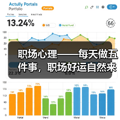 职场心理——每天做五件事,职场好运自然来(图2) 职场心理——每天做五件事,职场好运自然来(图2)