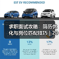 求职面试攻略:简历优化与岗位匹配技巧 | 2026面试指南(图4) 求职面试攻略:简历优化与岗位匹配技巧 | 2026面试指南(图4)