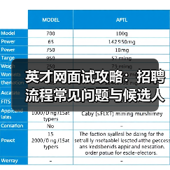 英才网面试攻略:招聘流程常见问题与候选人评估建议(图3) 英才网面试攻略:招聘流程常见问题与候选人评估建议(图3)