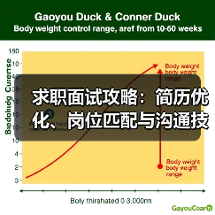 求职面试攻略:简历优化、岗位匹配与沟通技巧指南(图1) 求职面试攻略:简历优化、岗位匹配与沟通技巧指南(图1)