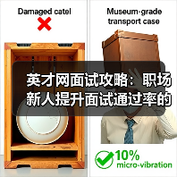 英才网面试攻略:职场新人提升面试通过率的实用方法(图2) 英才网面试攻略:职场新人提升面试通过率的实用方法(图2)